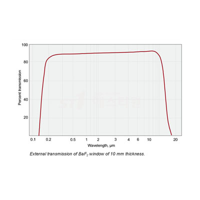 Barium Fluoride (BaF2) Windows | 4science